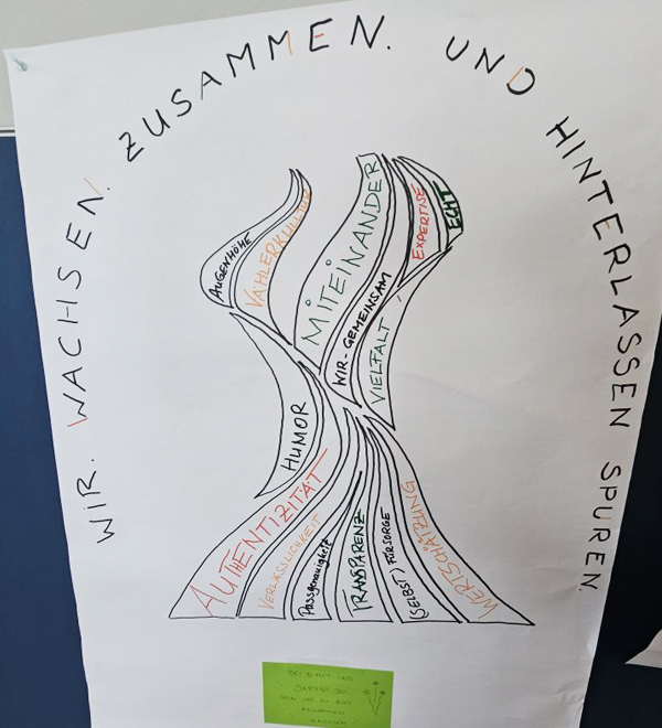 Klausurtagung 2026 LebensSpuren